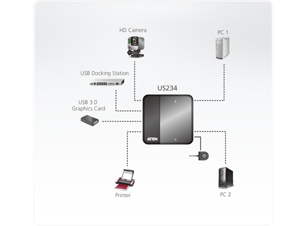 Aten Switch 2x1 USB3 m/kabler 2 Datamaskiner deler 4xUSB3 Porter 